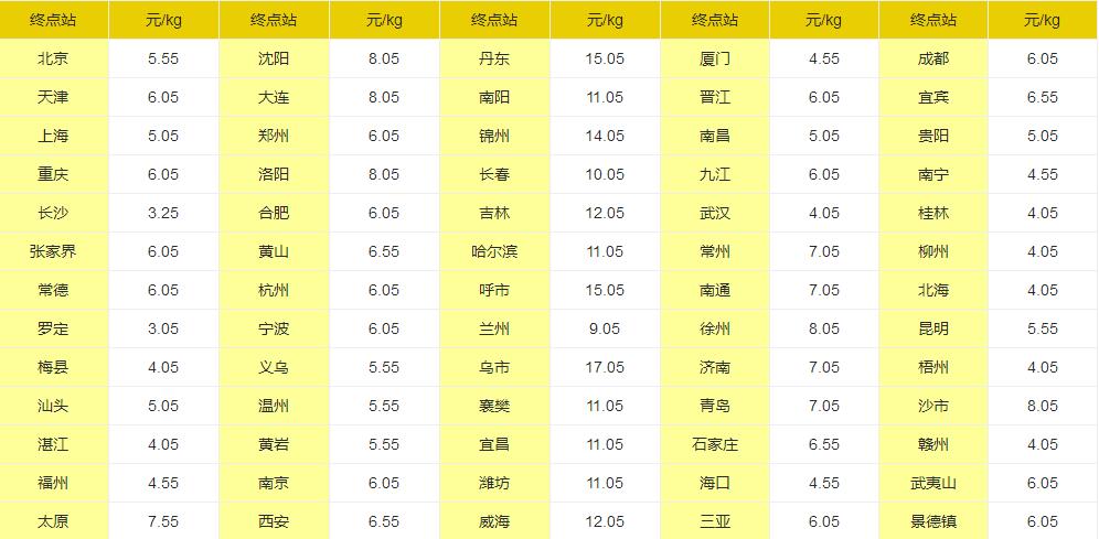 深圳物流公司|深圳货运公司|深圳物流专线